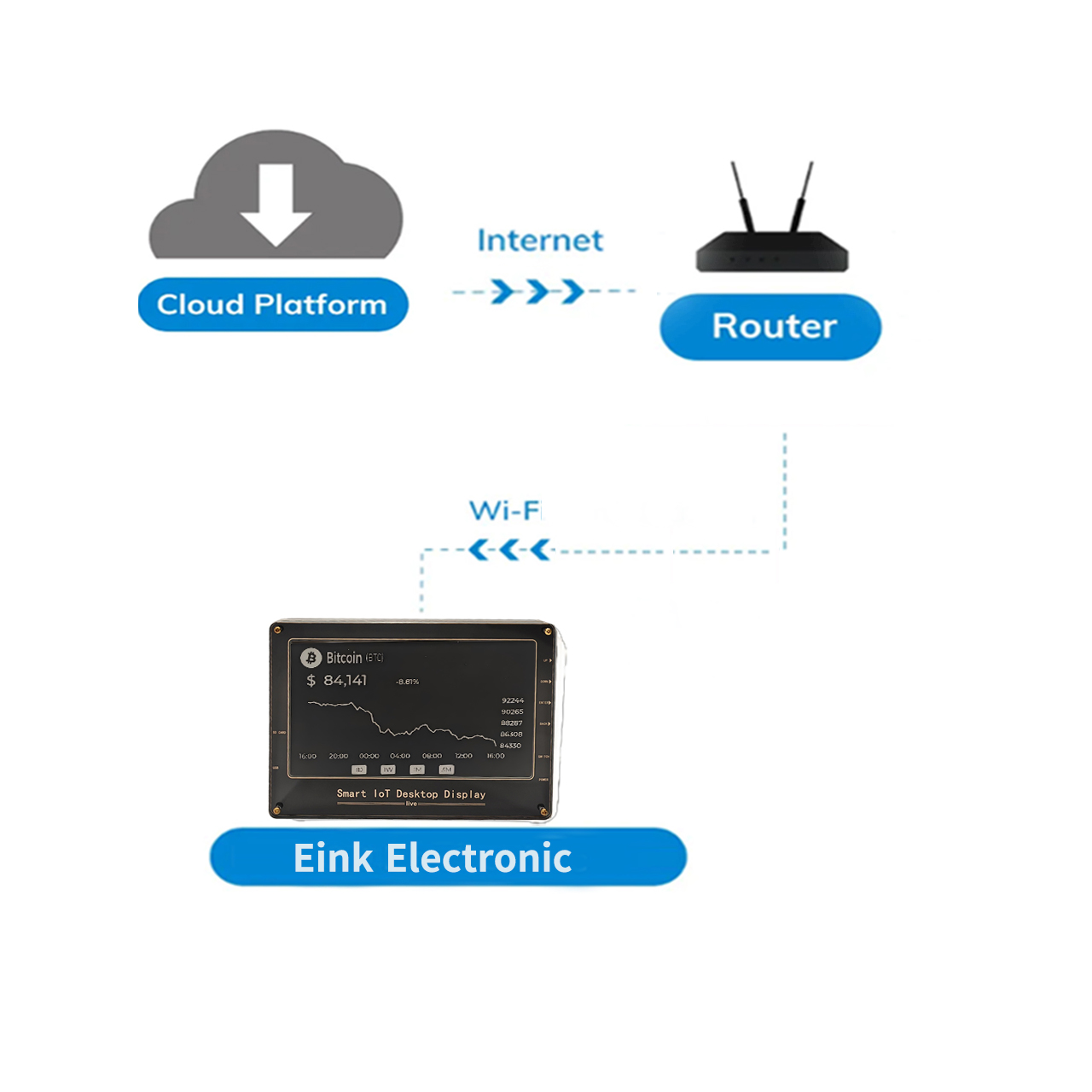 数据传输过程-流程图-eink.jpg