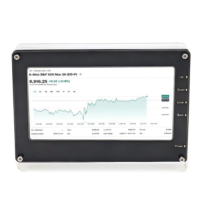 A Dedicated Desktop Display for Real-Time Futures 